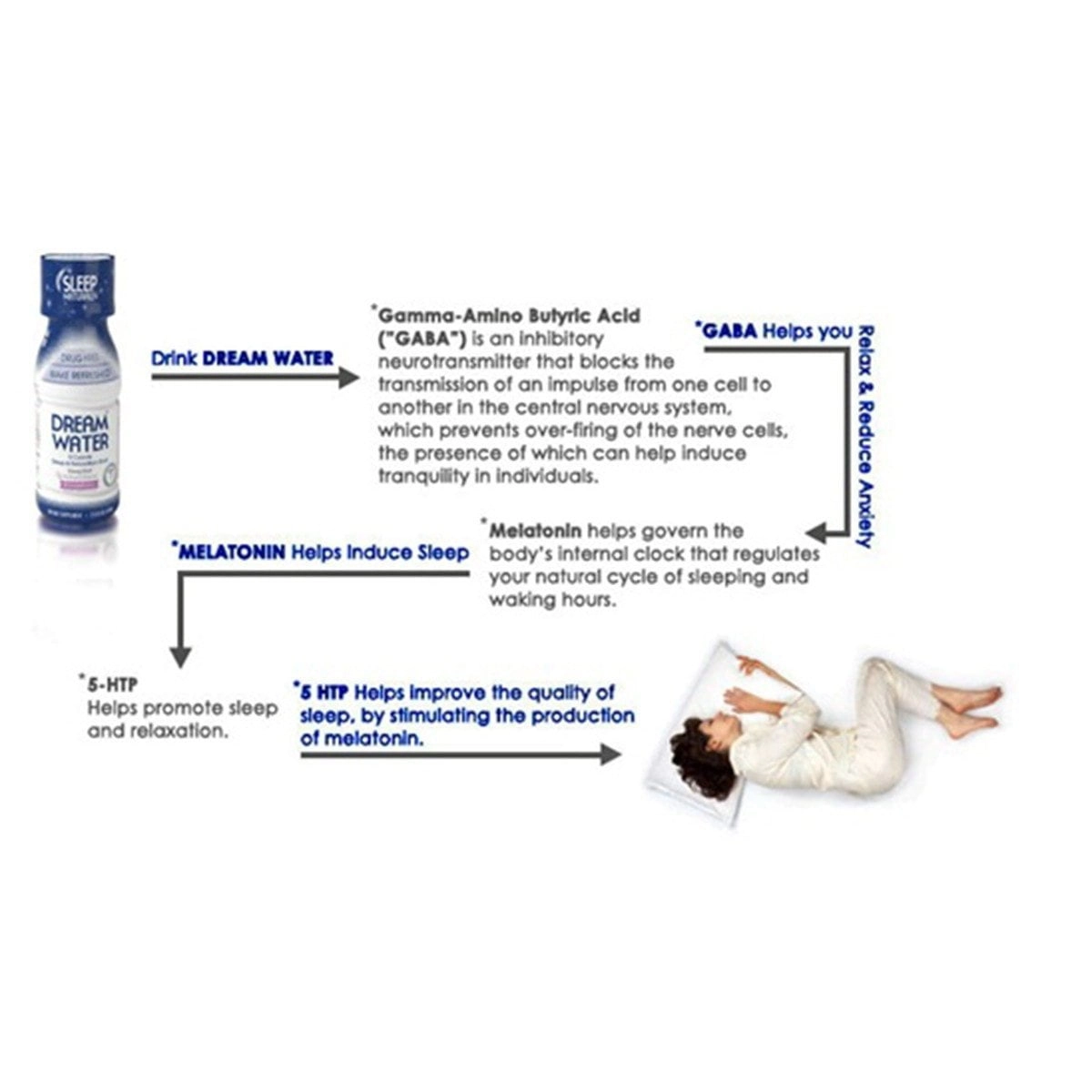 Dream Water Natural Sleep & Relaxation Aid Shot. 0 Calorie