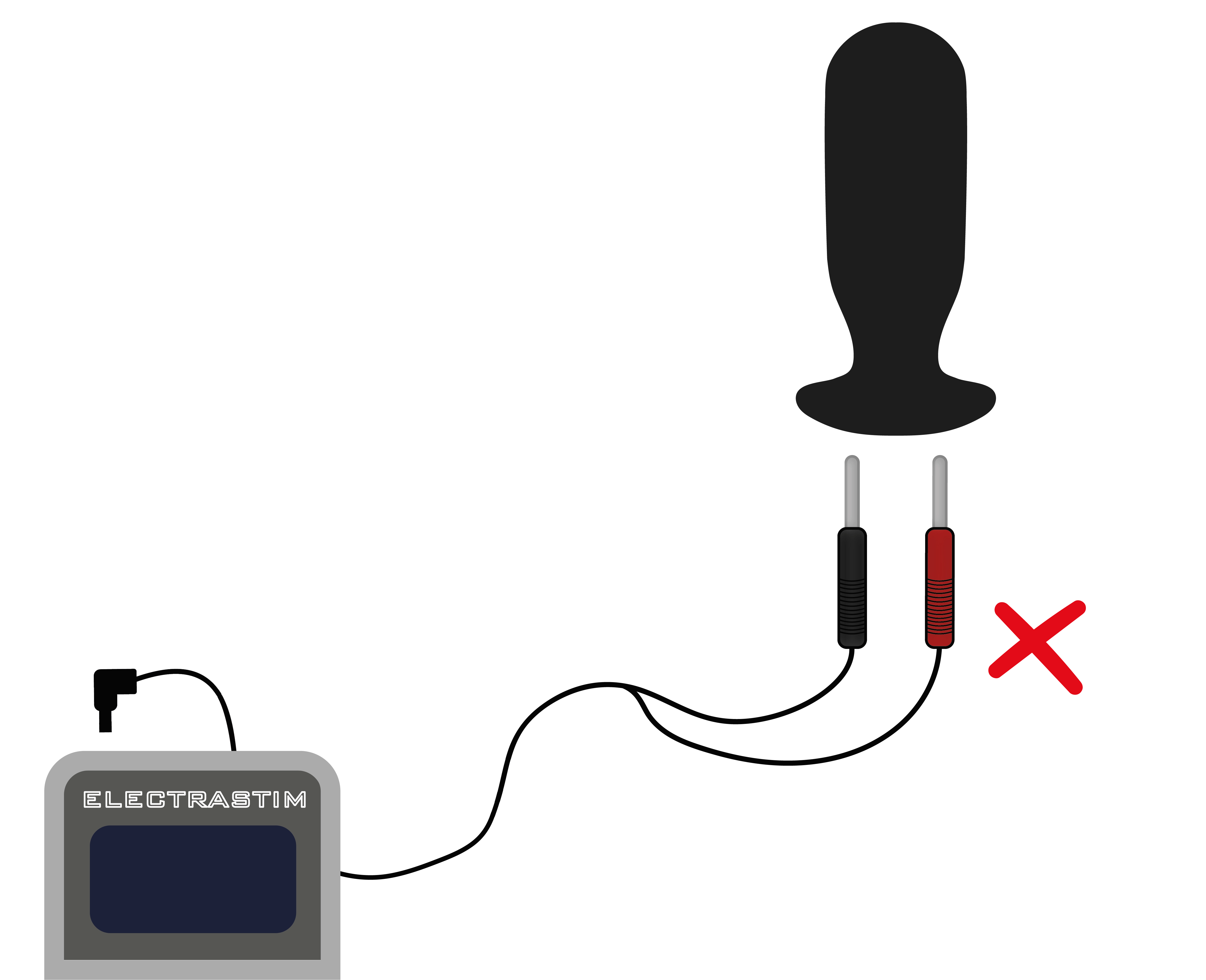 ElectraStim 90-Degree Stimulator Cables