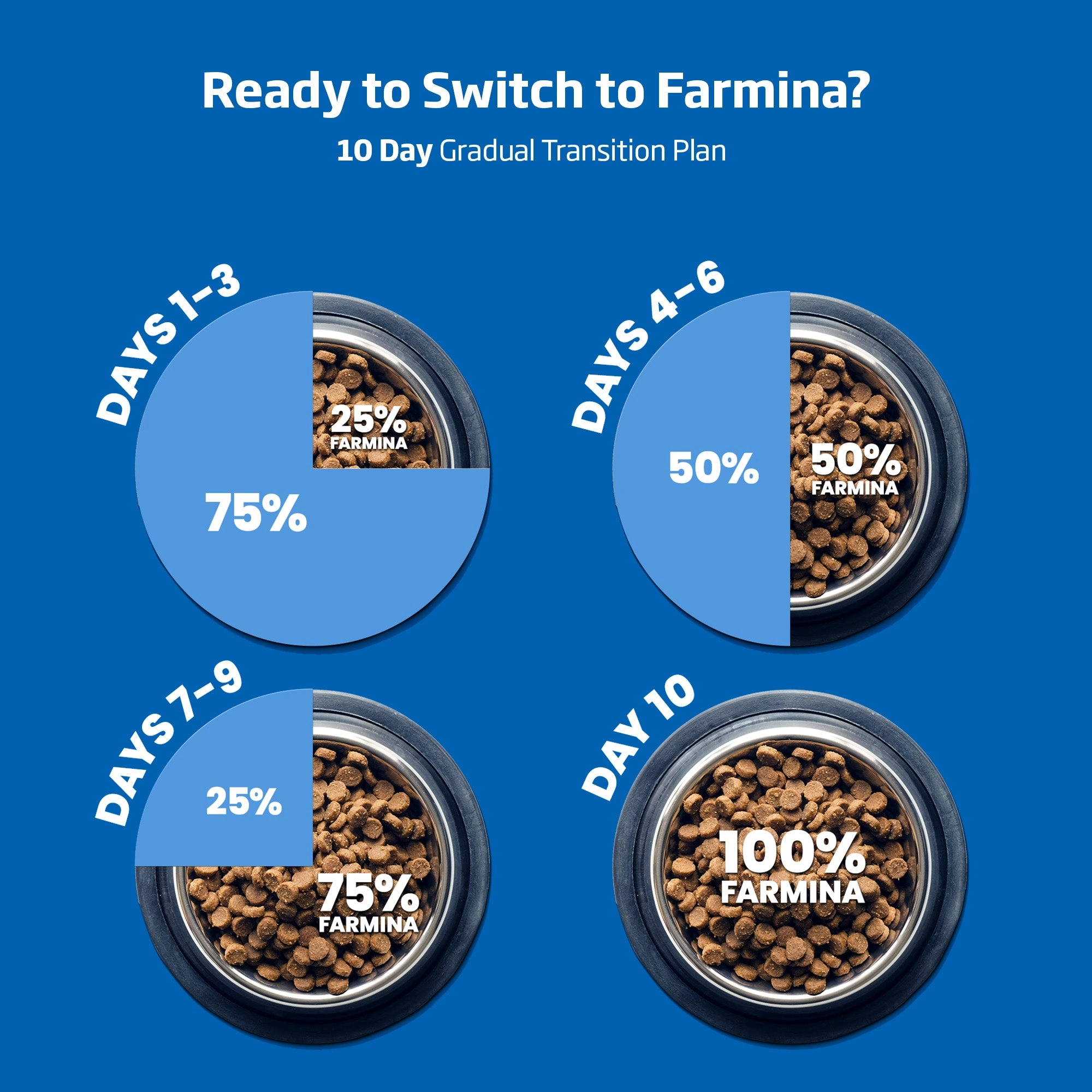 Farmina N&D Ocean Grain Free Cod, Pumpkin & Orange Medium & Maxi Adult Dry Dog Food