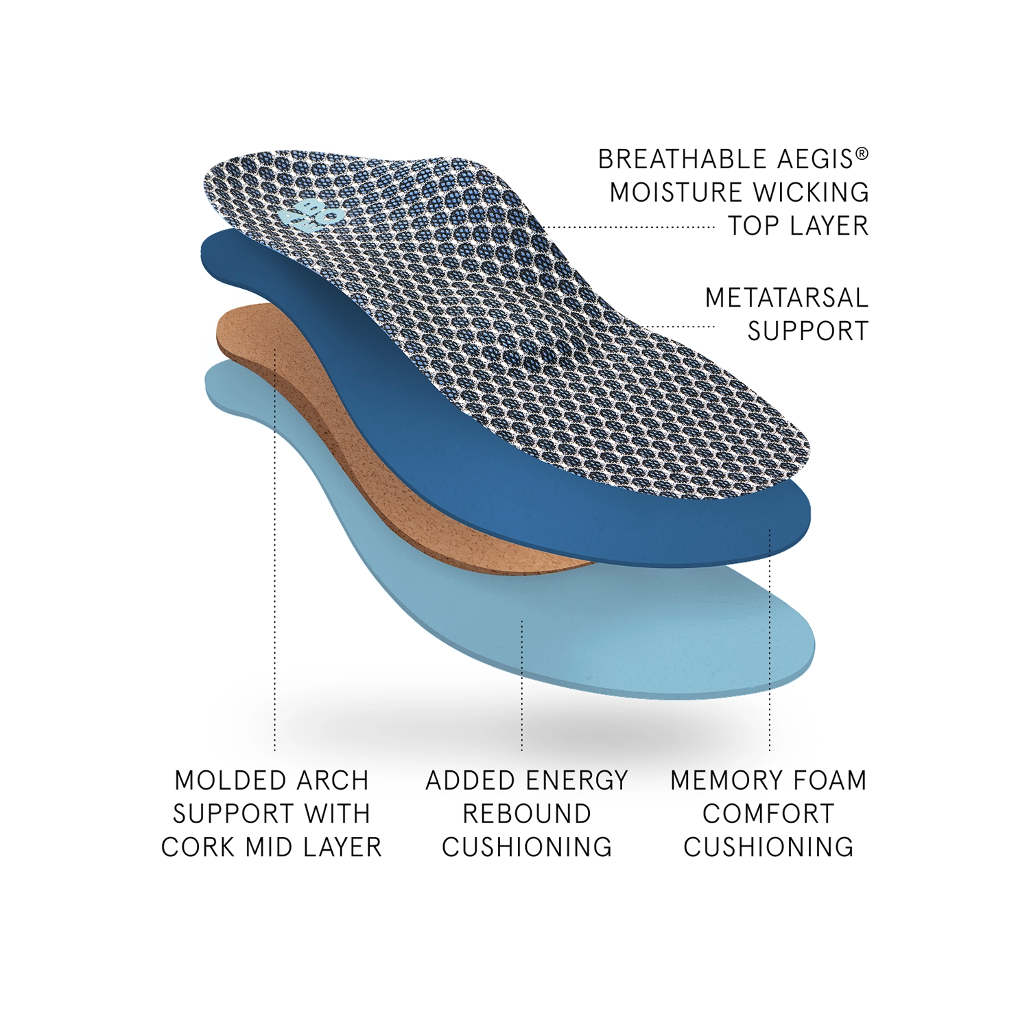 Max Performance Orthotic 2 Womens Metatarsal