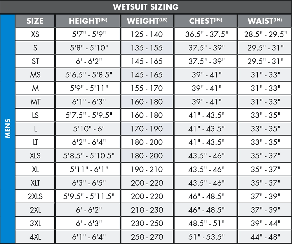 Men's Wetsuit & Bodyboard Package