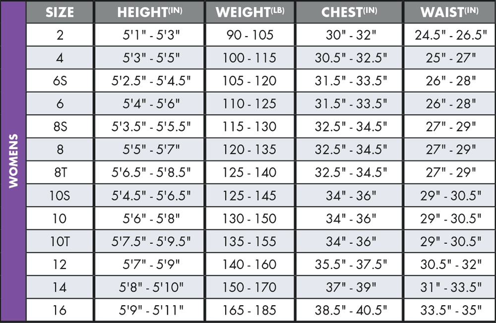 Women's Wetsuit, Surfboard, and Rack Package
